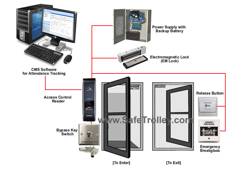 BioEntry_Plus_Door_Access_Control_Diagram