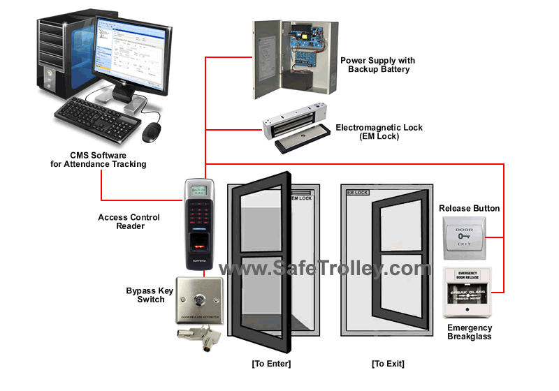 BioLite_Net_Door_Access_Control_Diagram