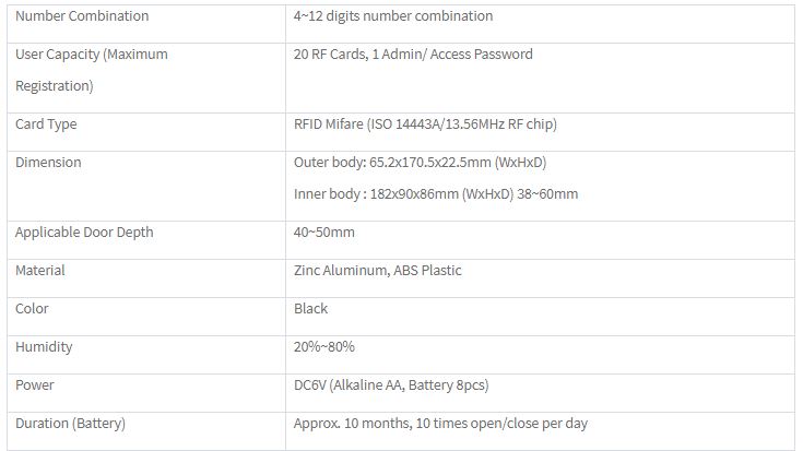 SHS-1321 spec