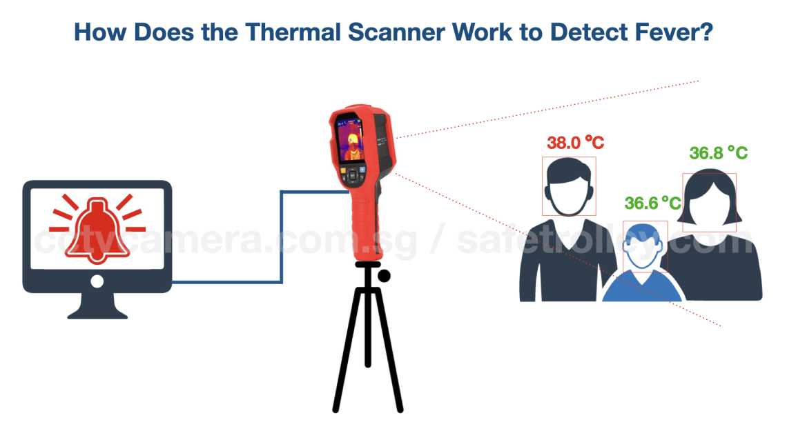 Uni-T UTi165K Infrared Thermal Imaging Thermometer 02