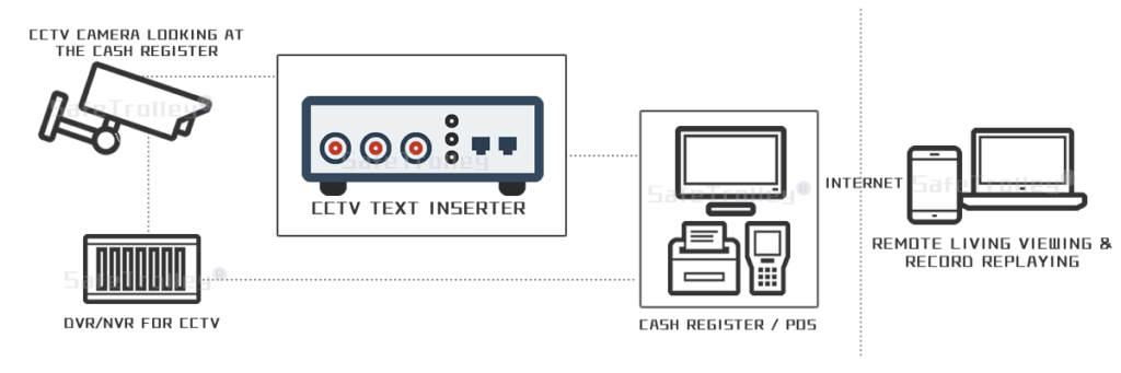 cctv-text-inserter-pos-cash-register-illustration_1